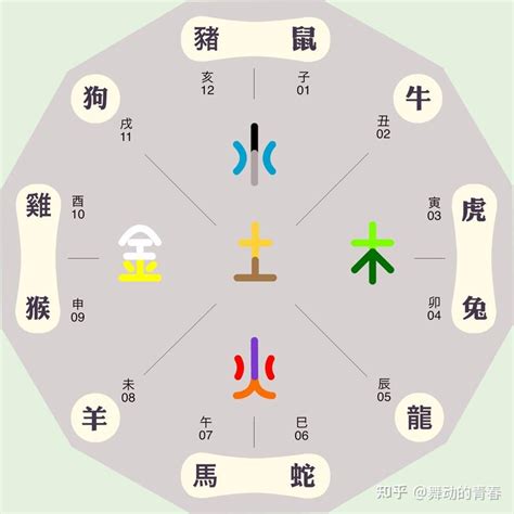 辰的五行|辰字的五行属性